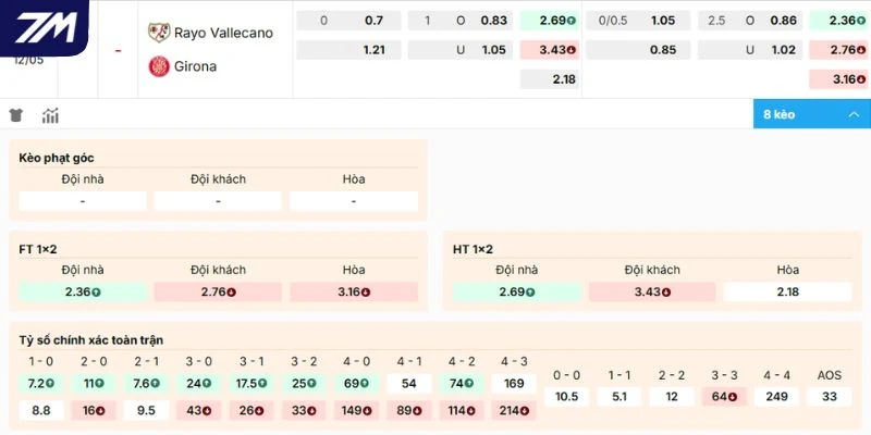 Dự đoán kèo Rayo Vallecano vs Girona