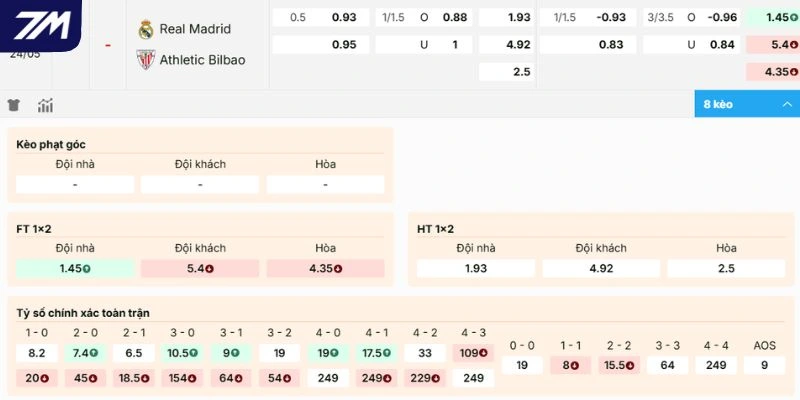 Dự đoán kèo Real Madrid vs Athletic Club