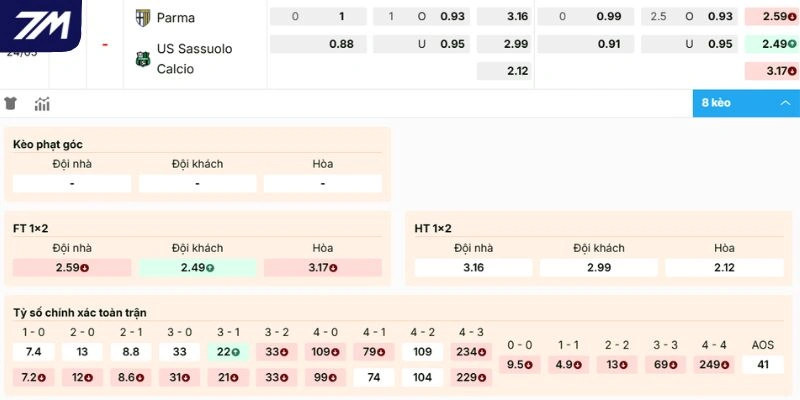 Dự đoán odds Parma vs Sassuolo