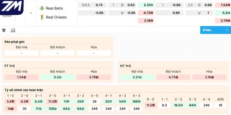 Dự đoán kèo Real Betis vs Real Oviedo