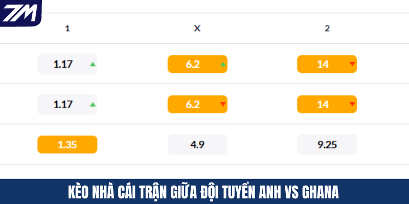 Kèo nhà cái trận giữa đội tuyển Anh vs Ghana