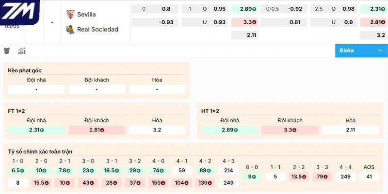 Dự đoán kèo Sevilla vs Real Sociedad