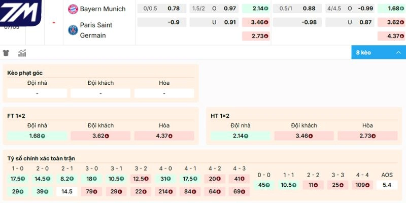 Dự đoán kèo Bayern Munich vs Paris Saint-Germain