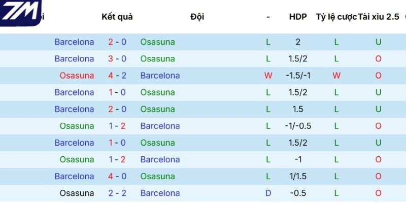 Kết quả đối đầu giữa Osasuna vs Barcelona