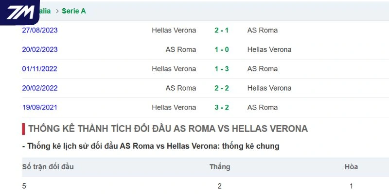 Kết quả đối đầu của Hellas Verona vs Roma