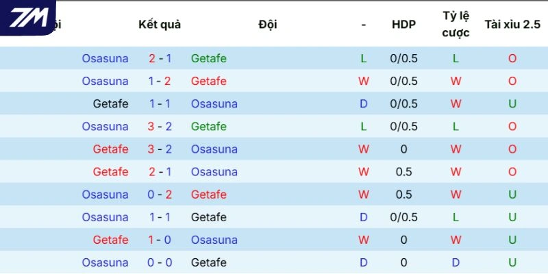Kết quả những lần 2 đội so tài