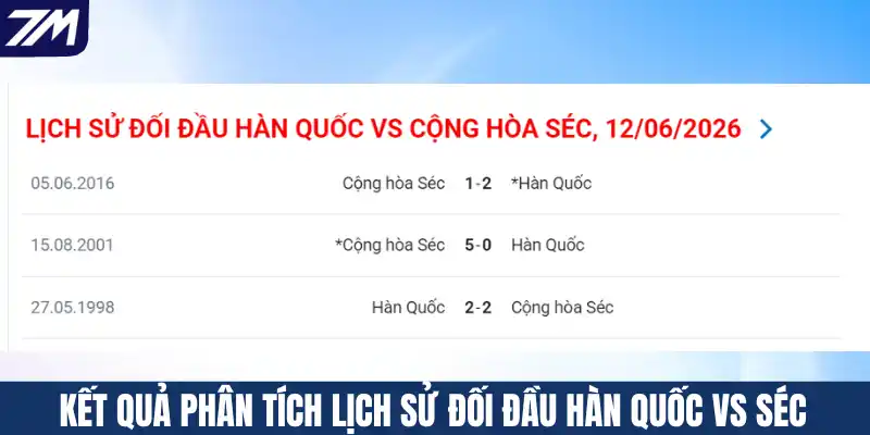 Kết quả phân tích lịch sử đối đầu Hàn Quốc vs Séc