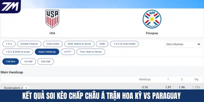 Kết quả soi kèo chấp Châu Á trận Hoa Kỳ vs Paraguay