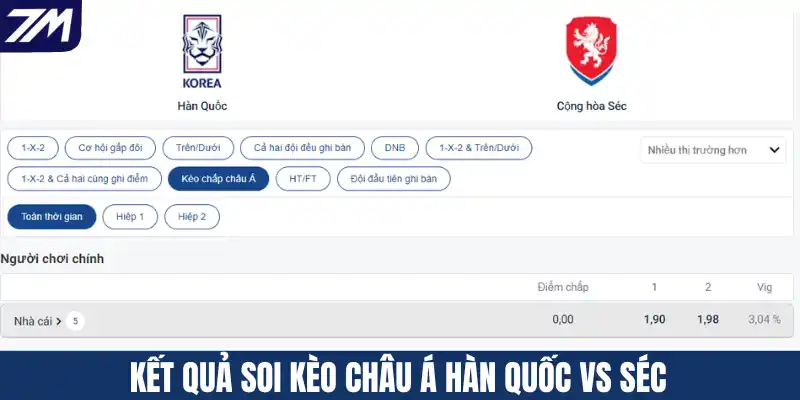 Kết quả soi kèo Châu Á Hàn Quốc vs Séc
