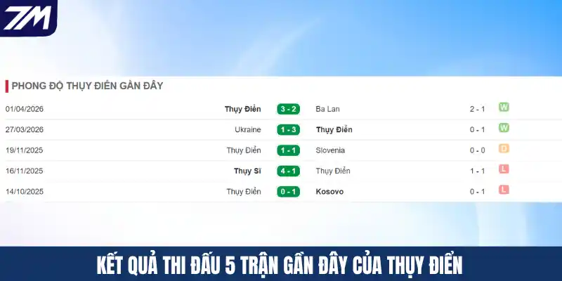 Kết quả thi đấu 5 trận gần đây của Thụy Điển