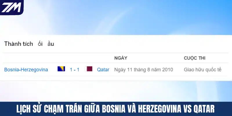 Lịch sử chạm trán giữa Bosnia và Herzegovina vs Qatar
