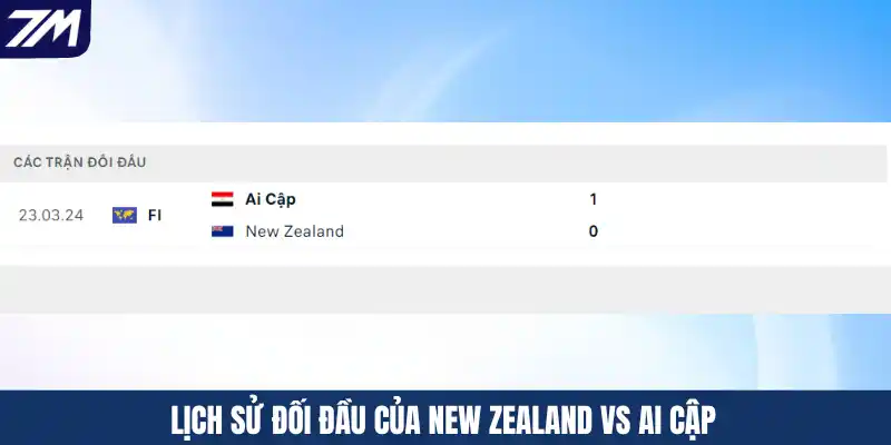 Lịch sử đối đầu của New Zealand vs Ai Cập