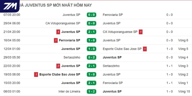 Màn trình diễn của Juventus