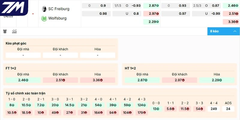 Nhận định kèo Freiburg vs Wolfsburg