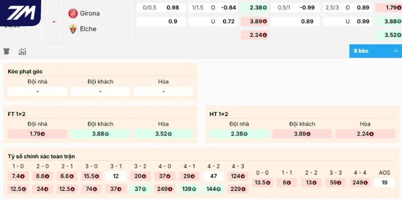 Nhận xét kèo Girona vs Elche hôm nay