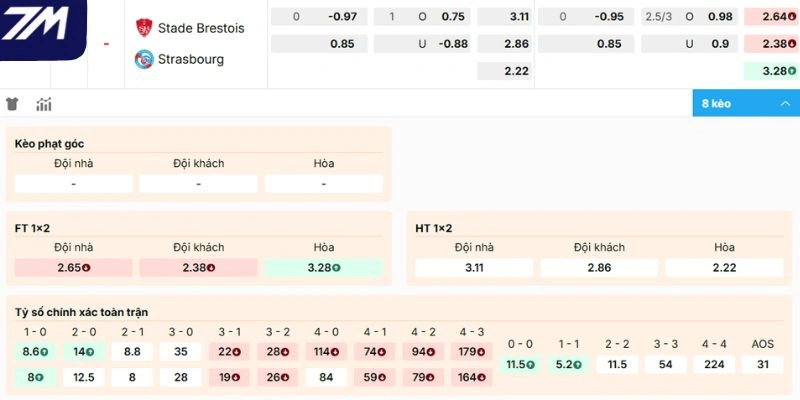 Soi kèo nhà cái Brest vs Strasbourg