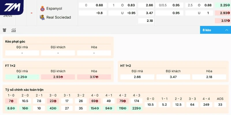 Phân tích biến động kèo Espanyol vs Real Sociedad