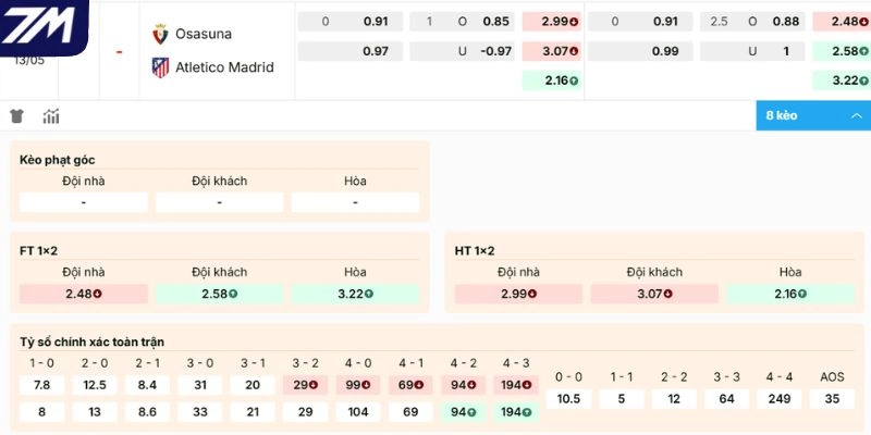 Kèo nhà cái Osasuna vs Atlético de Madrid