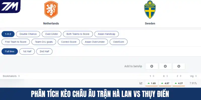 Phân tích kèo Châu Âu trận Hà Lan vs Thụy Điển