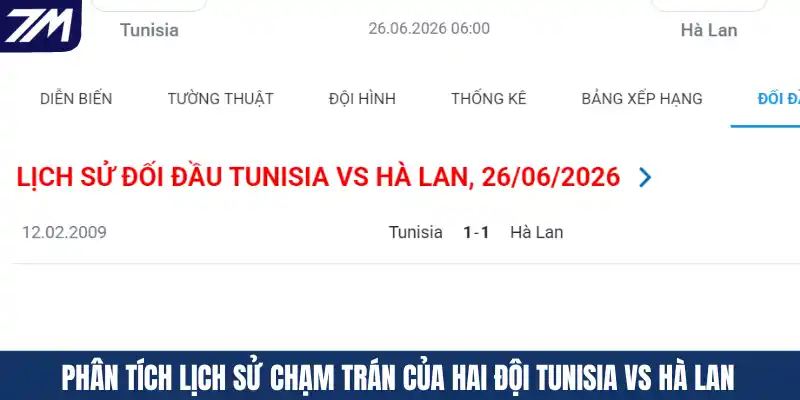 Phân tích lịch sử chạm trán của hai đội Tunisia vs Hà Lan