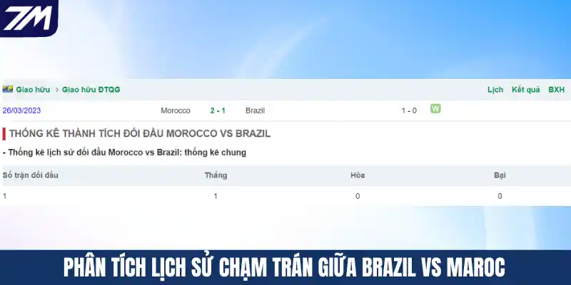 Phân tích lịch sử chạm trán giữa Brazil vs Maroc