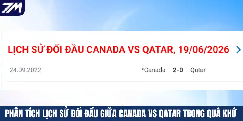 Phân tích lịch sử đối đầu giữa Canada vs Qatar trong quá khứ