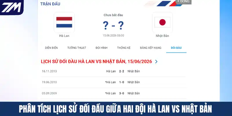 Phân tích lịch sử đối đầu giữa hai đội Hà Lan vs Nhật Bản
