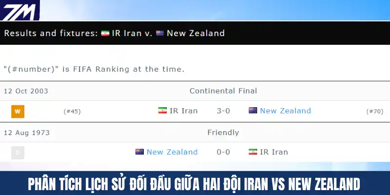 Phân tích lịch sử đối đầu giữa hai đội Iran vs New Zealand