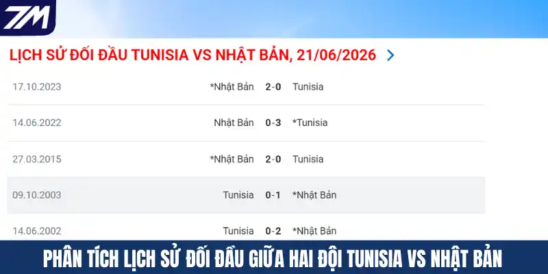 Phân tích lịch sử đối đầu giữa hai đội Tunisia vs Nhật Bản