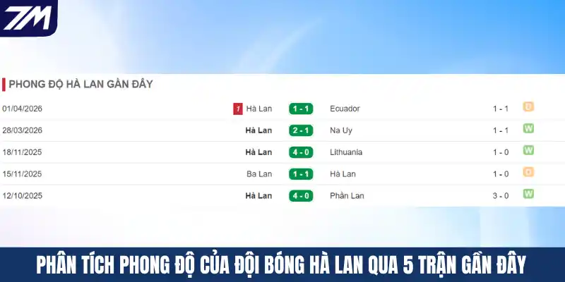 Phân tích phong độ của đội bóng Hà Lan qua 5 trận gần đây