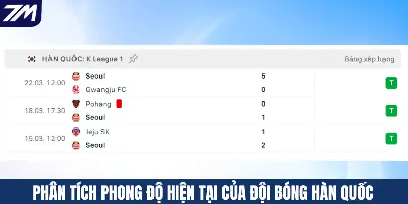 Phân tích phong độ hiện tại của đội bóng Hàn quốc