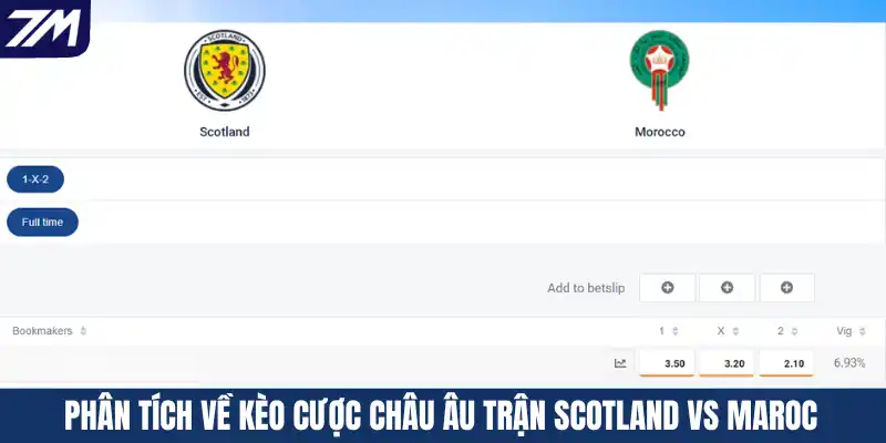 Phân tích về kèo cược Châu Âu trận Scotland vs Maroc