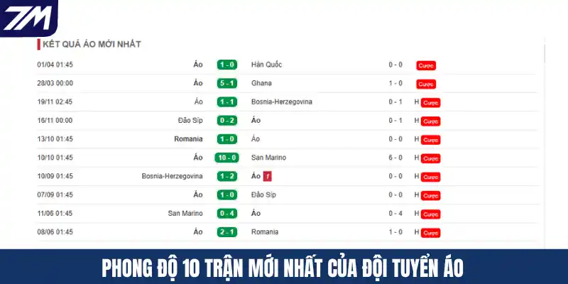 Phong độ 10 trận mới nhất của đội tuyển Áo
