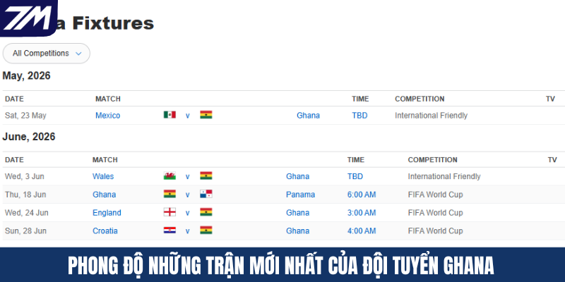 Phong độ những trận mới nhất của đội tuyển Ghana