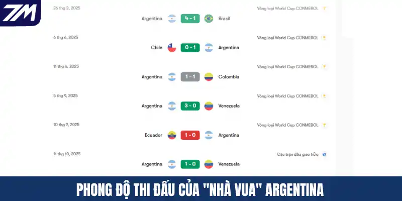 Phong độ thi đấu của "nhà vua" Argentina