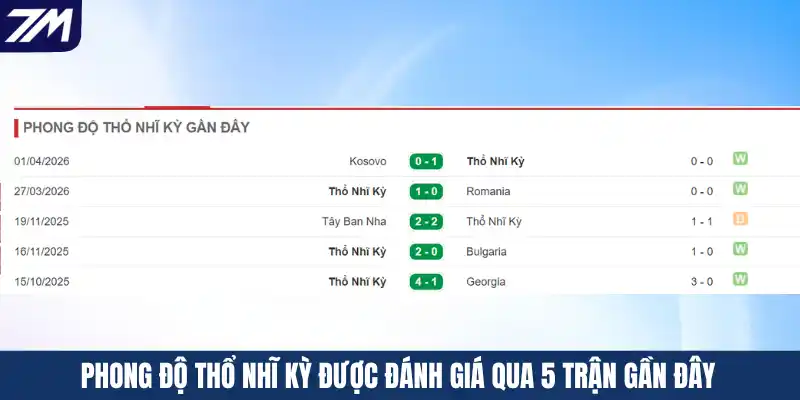Phong độ Thổ Nhĩ kỳ được đánh giá qua 5 trận gần đây