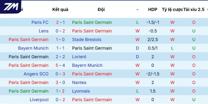 So sánh sức mạnh của PSG