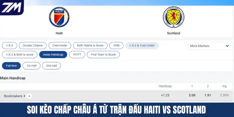 Soi kèo chấp Châu Á từ trận đấu Haiti vs Scotland