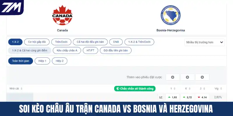 Soi kèo Châu Âu trận Canada vs Bosnia Và Herzegovina