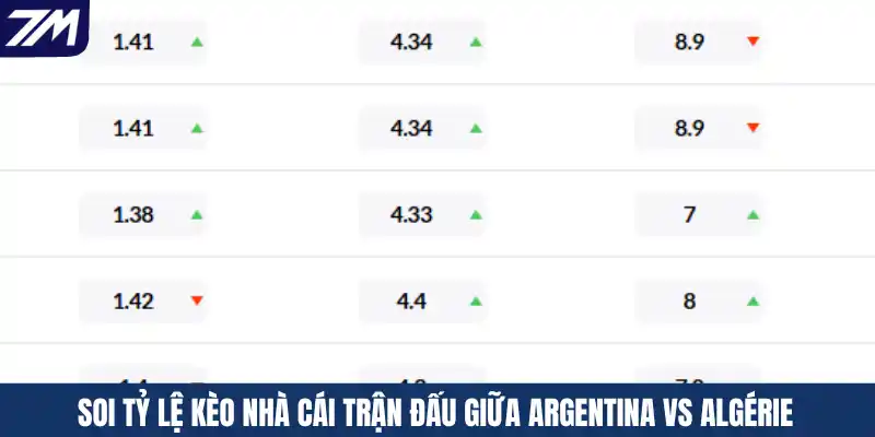 Soi tỷ lệ kèo nhà cái trận đấu giữa Argentina vs Algérie