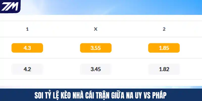Soi tỷ lệ kèo nhà cái trận giữa Na Uy vs Pháp