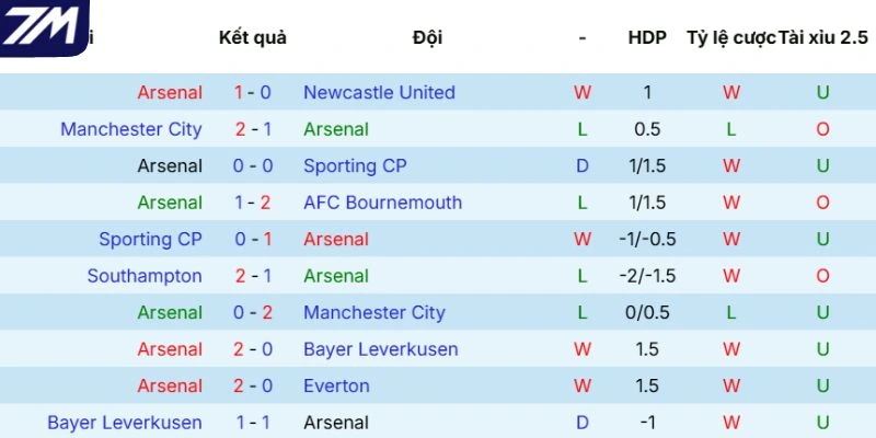 Tình hình tuyển Arsenal