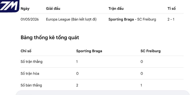 Kết quả các lần gặp mặt giữa Freiburg vs Sporting Braga