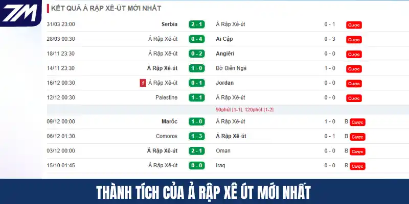 Thành tích của Ả Rập Xê Út mới nhất