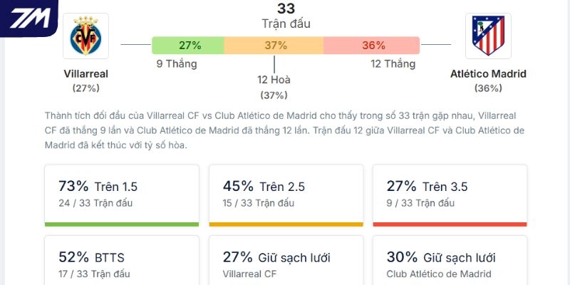 Thành tích đối đầu giữa 2 tuyển