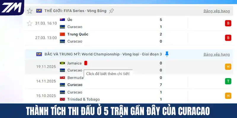 Thành tích thi đấu ở 5 trận gần đây của Curacao