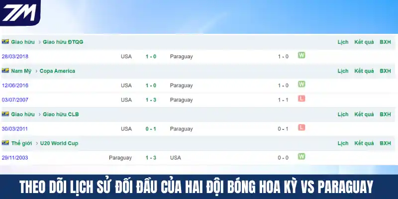 Theo dõi lịch sử đối đầu của hai đội bóng Hoa Kỳ vs Paraguay