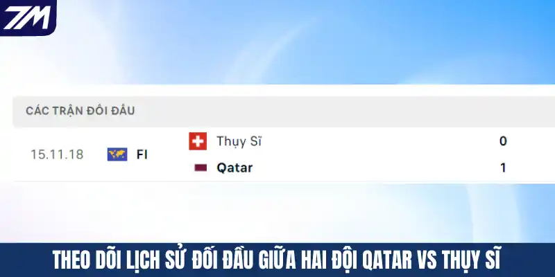 Lịch sử đối đầu giữa hai đội Qatar vs Thụy Sĩ