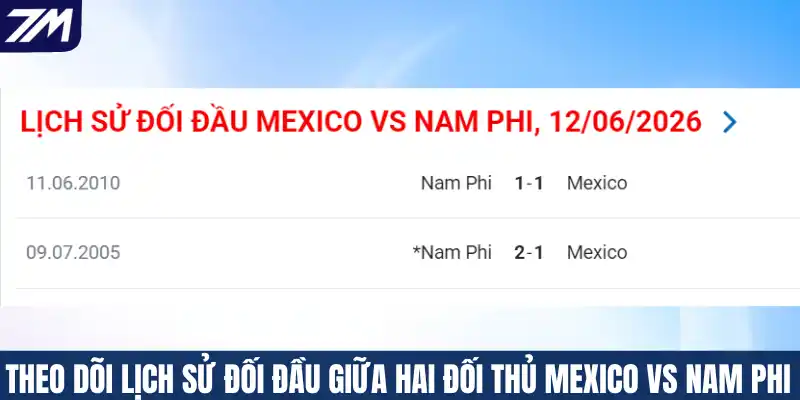 Tỷ lệ cược kèo chấp Châu Á trận Mexico vs Nam Phi