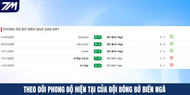 Theo dõi phong độ hiện tại của đội bóng Bờ Biển Ngà